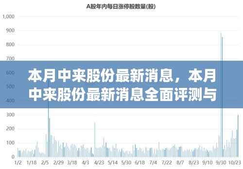 本月中来股份全面评测与最新消息介绍