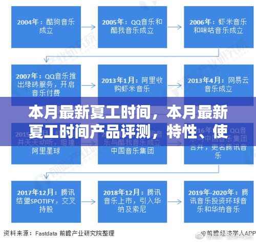 本月最新夏工时间产品评测,特性、使用体验与目标用户分析揭秘