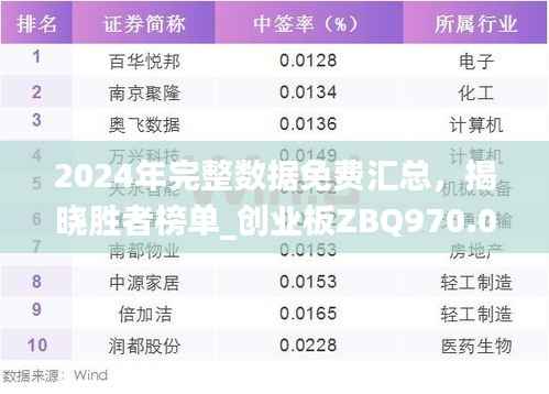 2024年完整数据免费汇总,揭晓胜者榜单_创业板ZBQ970.06