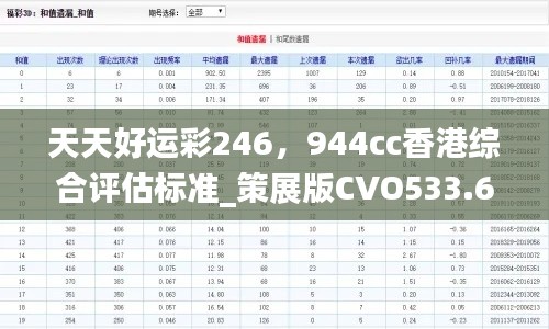 天天好运彩246,944cc香港综合评估标准_策展版CVO533.61