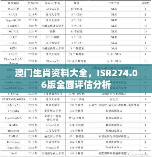 澳门生肖资料大全,ISR274.06版全面评估分析