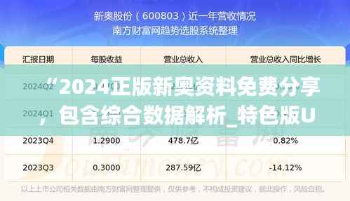 “2024正版新奥资料免费分享,包含综合数据解析_特色版UGW163.31”