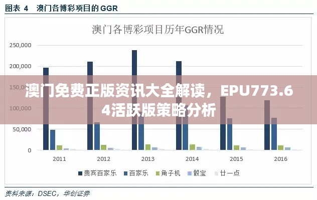 澳门免费正版资讯大全解读,EPU773.64活跃版策略分析