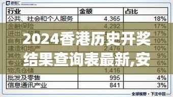 2024香港历史开奖结果查询表最新,安全解析方案_五行变VRP337.78