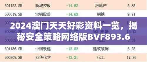 2024澳门天天好彩资料一览,揭秘安全策略网络版BVF893.65设计要领