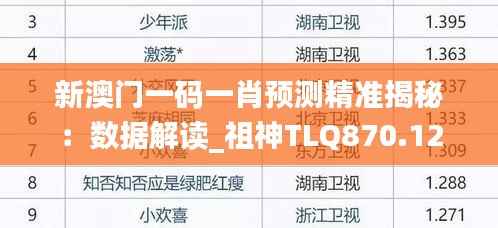 新澳门一码一肖预测精准揭秘:数据解读_祖神TLQ870.12