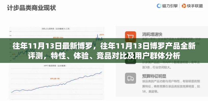 博罗产品评测报告,特性、体验、竞品对比及用户群体深度分析,往年11月13日最新评测出炉!