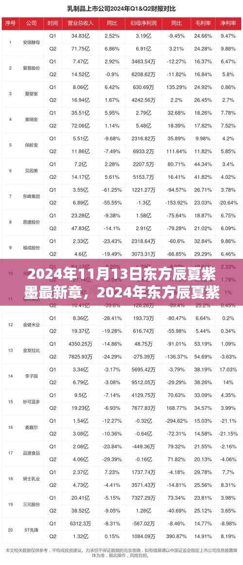 东方辰夏紫墨最新章节深度测评与介绍