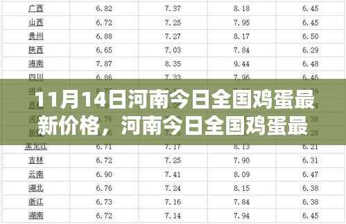 河南今日全国鸡蛋最新价格,智能蛋价监测器与未来生活的无缝对接