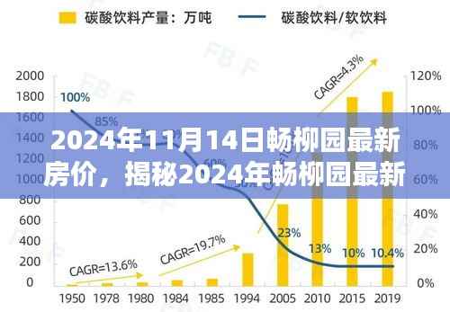 揭秘,2024年畅柳园最新房价走势及购房者三大关注点解析