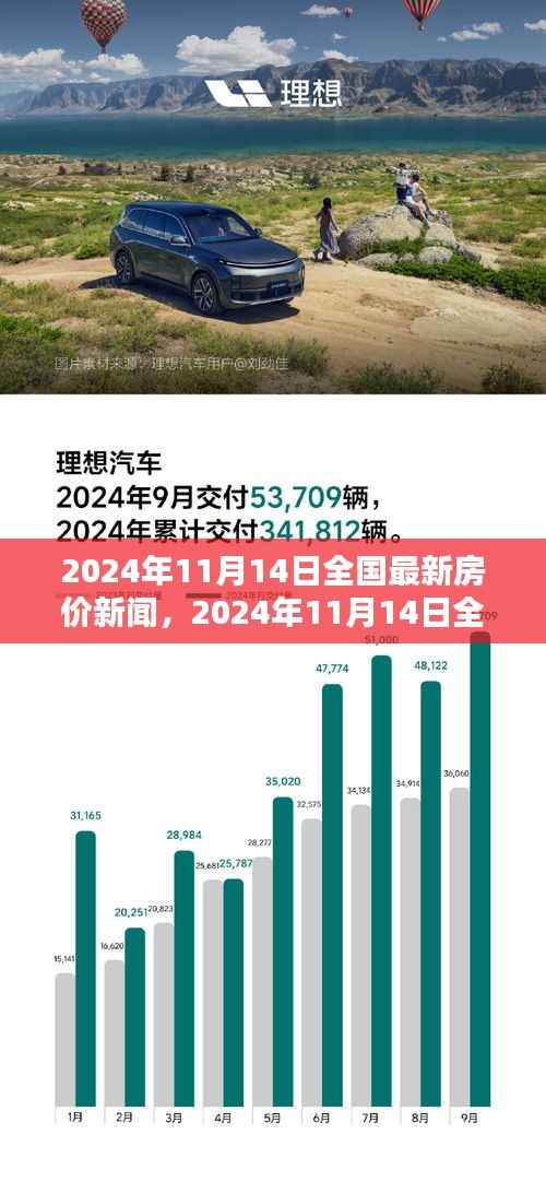 2024年11月14日全国最新房价动态,走势分析与观点阐述