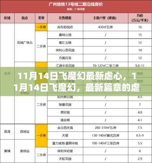 11月14日飞魔幻最新篇章,虐心之恋