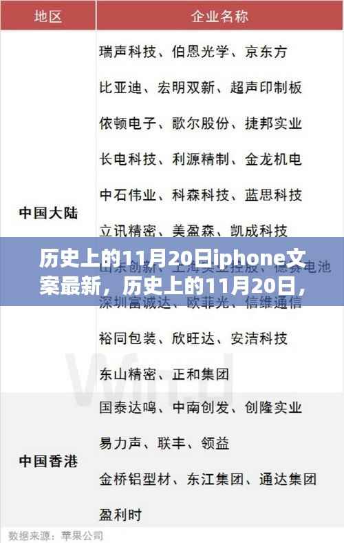 历史上的11月20日,iPhone的辉煌时刻回顾与展望未来