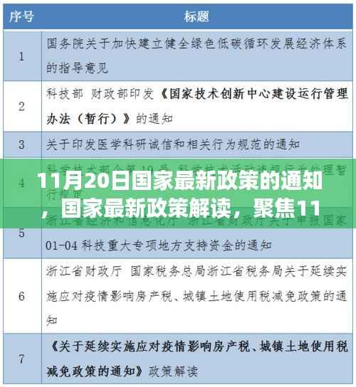 国家最新政策解读,聚焦通知深层意义与影响,11月20日政策通知分析