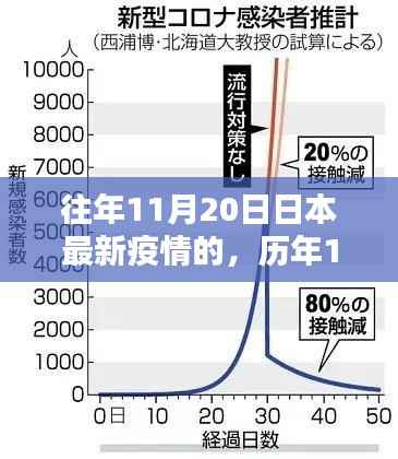历年11月20日深度解析，日本疫情最新动态与历年对比