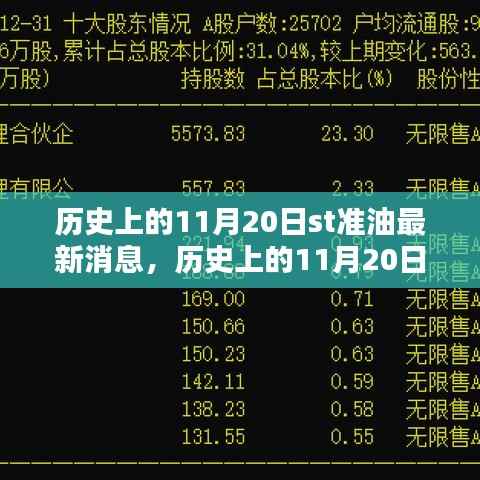历史上的11月20日ST准油科技新品重塑未来生活体验的最新消息