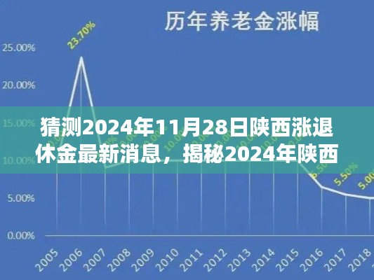 揭秘2024年陕西退休金动向,涨势预测与深度解析的最新消息!