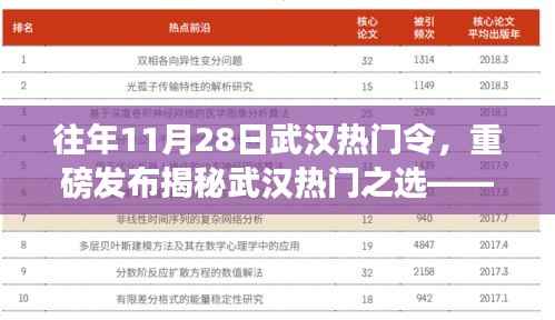 『揭秘武汉热门之选,前沿科技新品重磅登场』