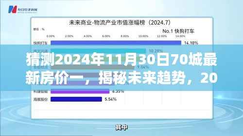 揭秘未来趋势,深度解析2024年70城最新房价一展望与预测