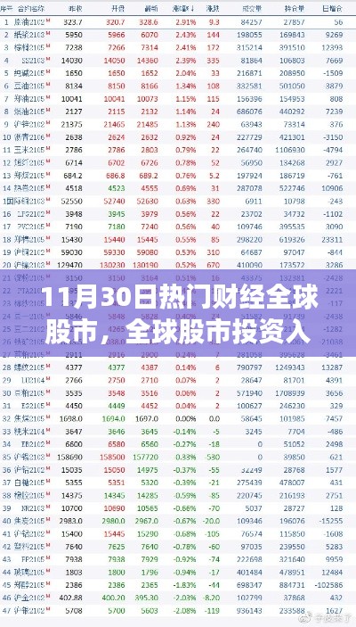 紧跟全球股市动态,投资入门指南与热门财经资讯解析