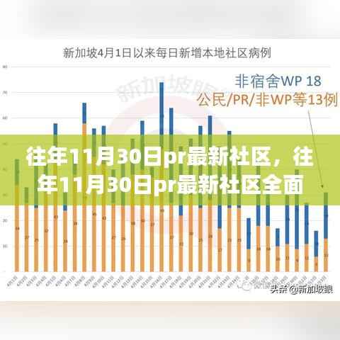 往年11月30日pr最新社区评测与介绍