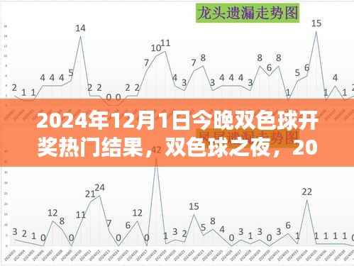 双色球之夜,揭秘2024年12月1日开奖热门结果