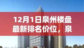 前沿科技引领居住新纪元,泉州楼盘最新排名价位与智能生活体验报告(12月版)