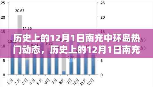 历史上的南充中环岛热门动态深度解析，聚焦十二月一日动态回顾
