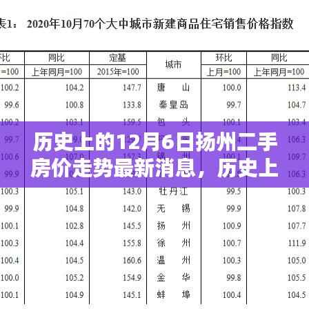 走马观花 第7页