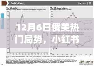 独家解析,12月6日俄美局势紧张升级,全球瞩目!小红书深度报道