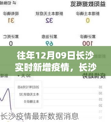 长沙历年12月09日疫情实录与深度解析,实时新增数据一览