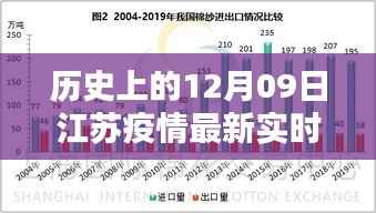 历史上的12月09日江苏疫情最新实时统计，全面分析与深度评测报告