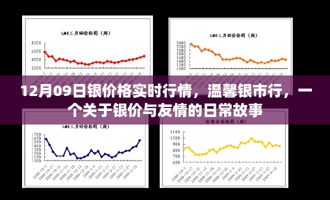 温馨银市行,银价实时行情与友情交织的日常故事