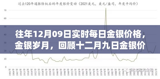 回顾金银岁月,十二月九日金银价格的岁月变迁与实时每日价格