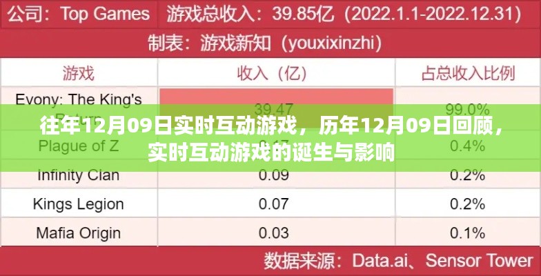 历年回顾与前瞻,实时互动游戏的诞生、影响及特殊日期回顾——以12月09日为例