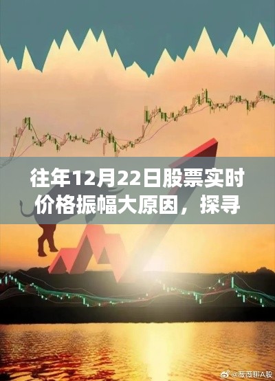 探寻股市与自然美景的双重奥秘,股市实时价格振幅背后的心灵之旅揭秘