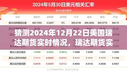 美国瑞达期货未来趋势预测，探索金融市场的未来走向（实时行情分析与预测）