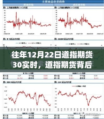 道指期货背后的自然之旅,一场寻找内心平静的探险之旅(实时数据解析)