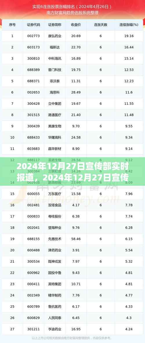 重大事件回顾与时代印记,2024年12月27日宣传部实时报道综述