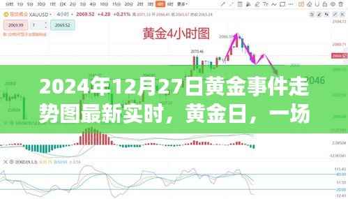 黄金日,友情与黄金的温馨故事实时走势图(最新更新)