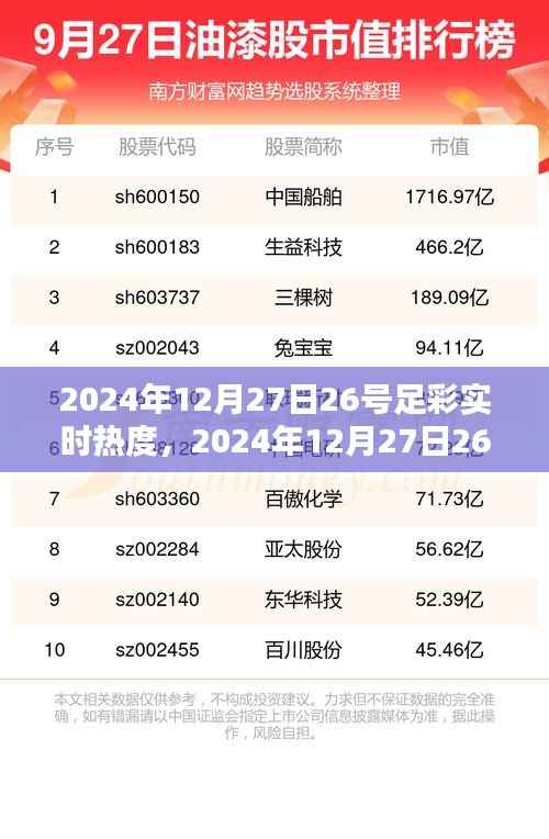 从新手到进阶的全面攻略,2024年12月27日26号足彩实时热度探索指南