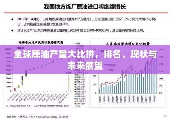 全球原油产量大比拼,排名、现状与未来展望