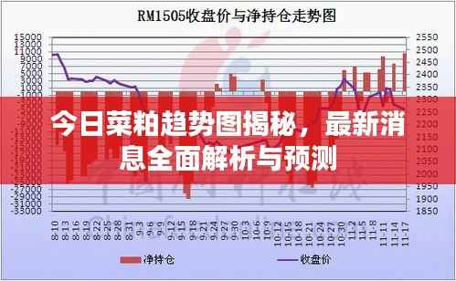 今日菜粕趋势图揭秘,最新消息全面解析与预测