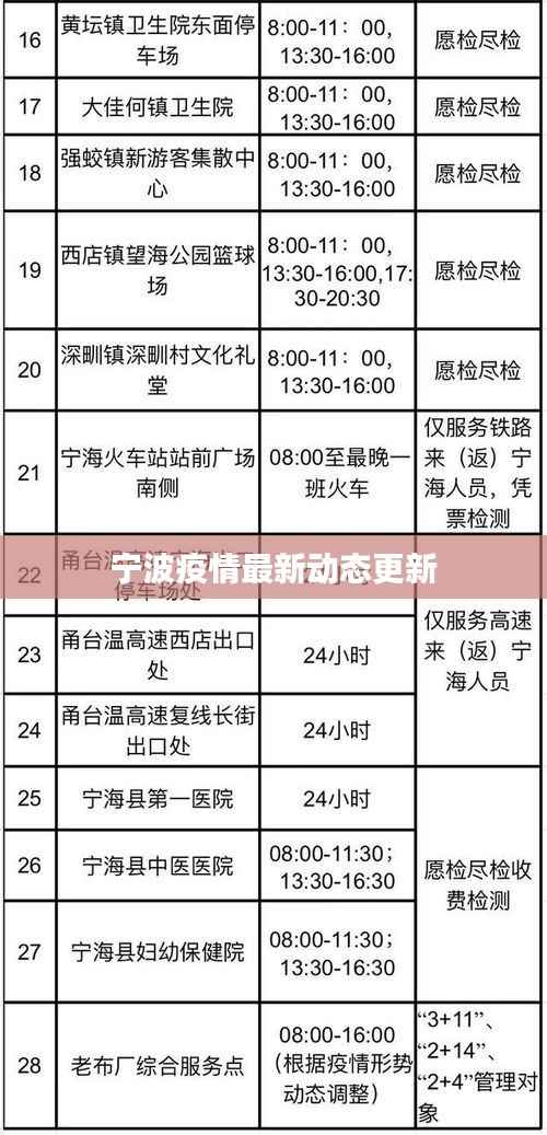 宁波疫情最新动态更新