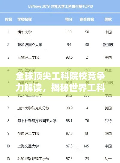 全球顶尖工科院校竞争力解读,揭秘世界工科排名榜单 2019