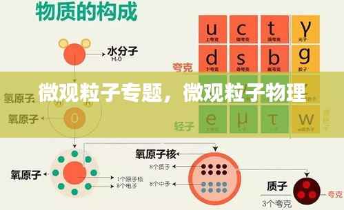 微观粒子专题,微观粒子物理
