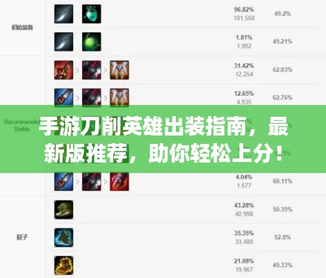 手游刀削英雄出装指南,最新版推荐,助你轻松上分!