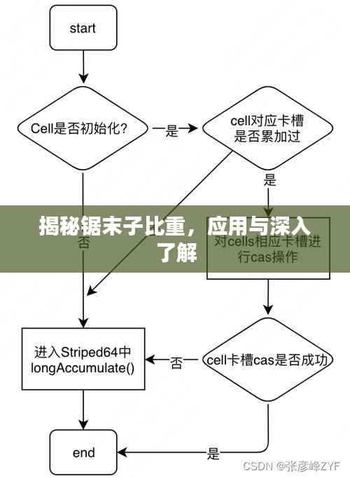 揭秘锯末子比重，应用与深入了解
