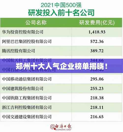 郑州十大人气企业榜单揭晓!