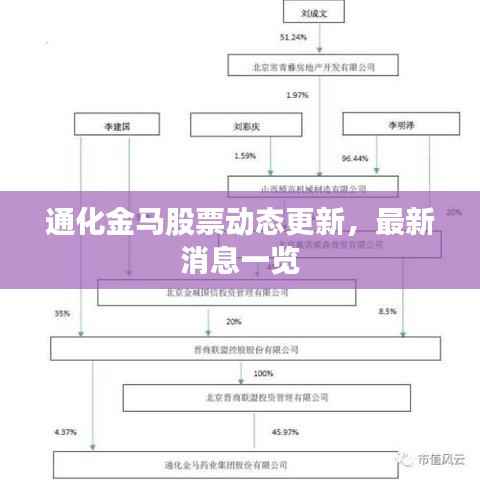 通化金马股票动态更新，最新消息一览